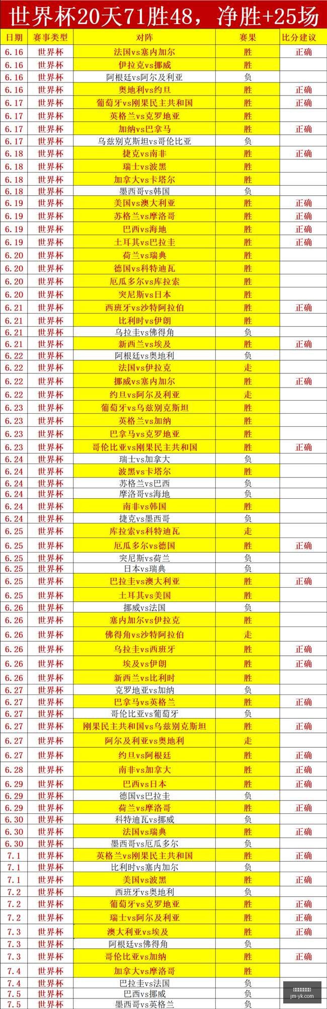 足球盛宴来,球辉煌,世亚预赛,世界杯买球软件,线上博彩,体育博彩,世界杯投注,买球平台,博彩软件,足球投注,世界杯竞猜,手机买球软件,合法买球平台