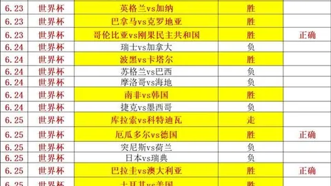 足球盛宴来袭18战12球辉煌，世亚预赛3战2胜，锁定场次